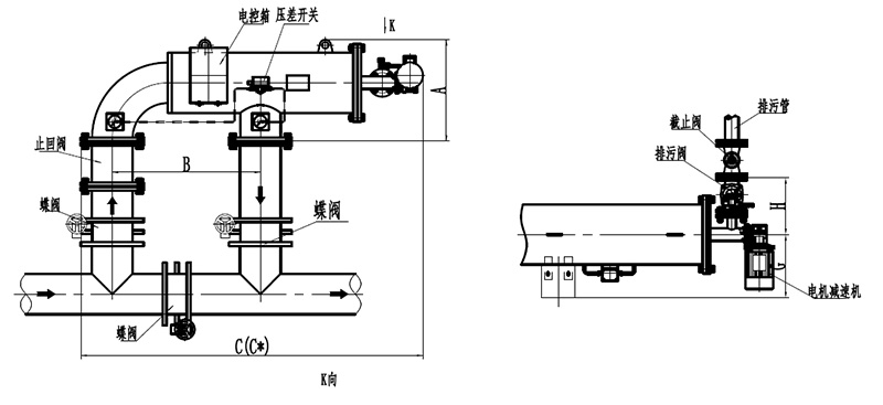 dsf自清洗過濾器1