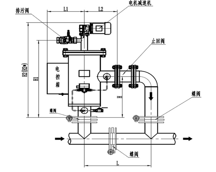 dsl自清洗過濾器1