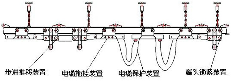 液壓電纜單軌吊1